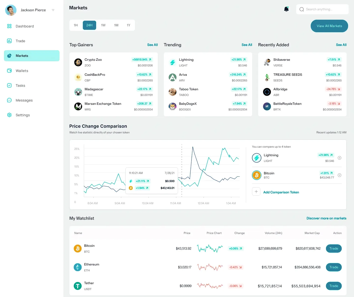 Fern Kapitvale crypto trading