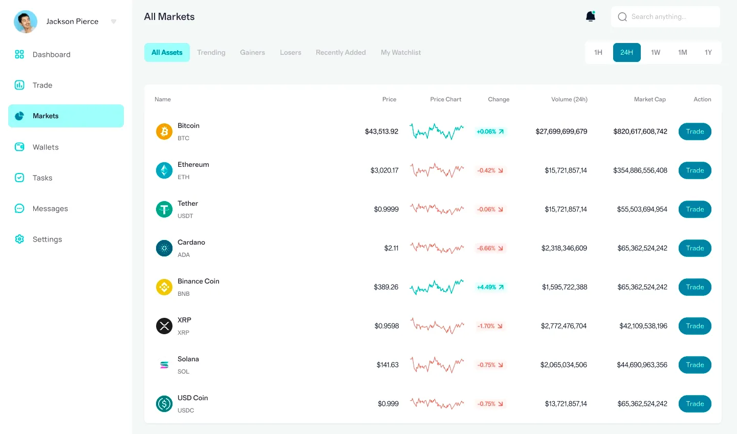 Fern Kapitvale portfolio strategy